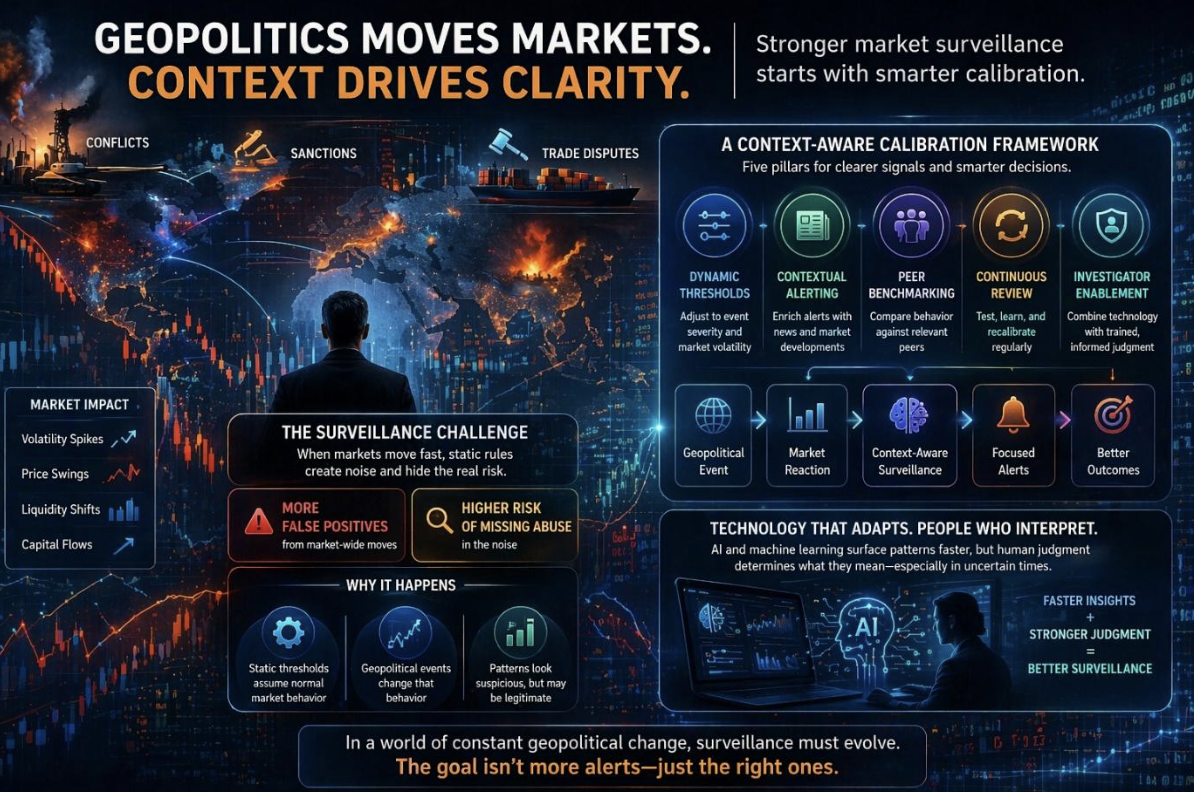 Incorporating Geopolitics into Market Surveillance Calibration screenshot 2026 06 04 at 7.49.06 pm